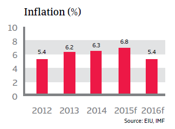 CR_Brazil_inflation