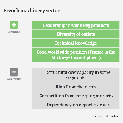 MM_French_machinery_sector_strengths_weaknesses